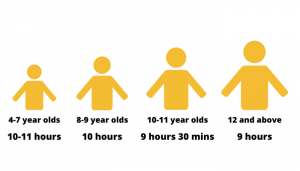 How much does my sleep does my child need image